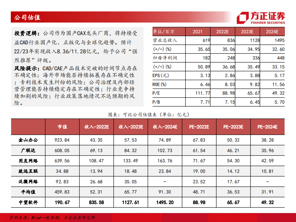 中望软件-放眼全球的国产CAX龙头-220602.pdf 第4页