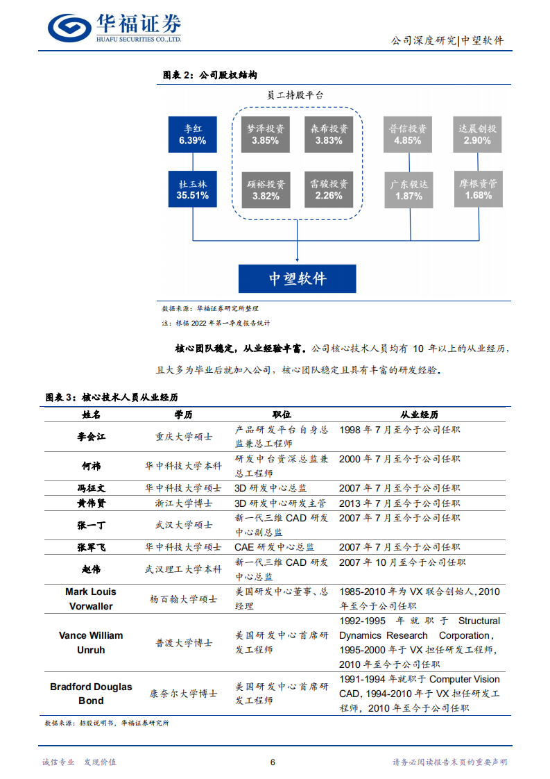 中望软件-国产CAD龙头，CAX战略成效初显-220601.pdf 第6页