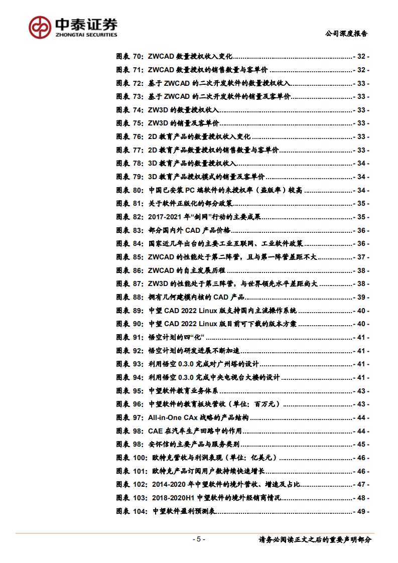 中望软件-国产CAx龙头扬帆起航-220418.pdf 第5页