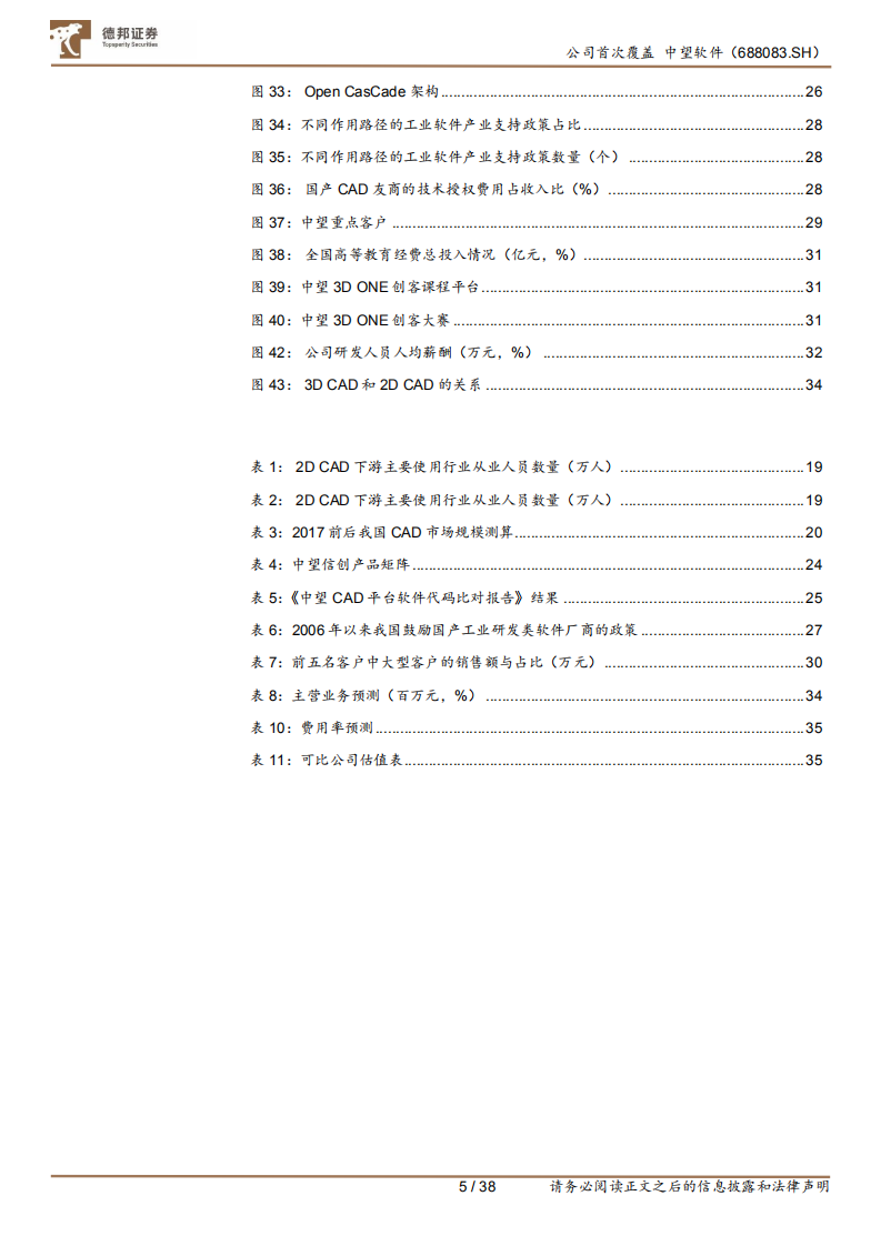 中望软件-国产CAx求索者，引领工业信息化新生态-220321.pdf 第5页