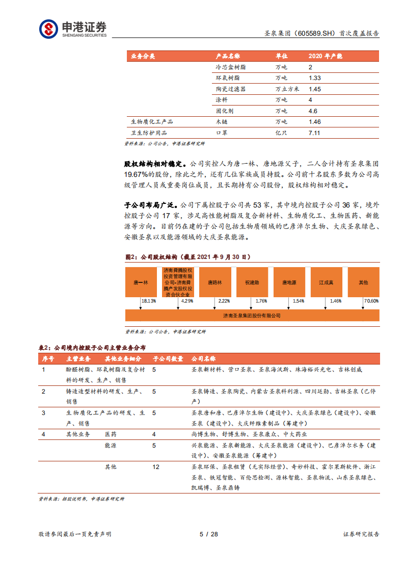 圣泉集团-合成树脂、生物质化工齐头并进，产业链升级释放成长-220228.pdf 第5页