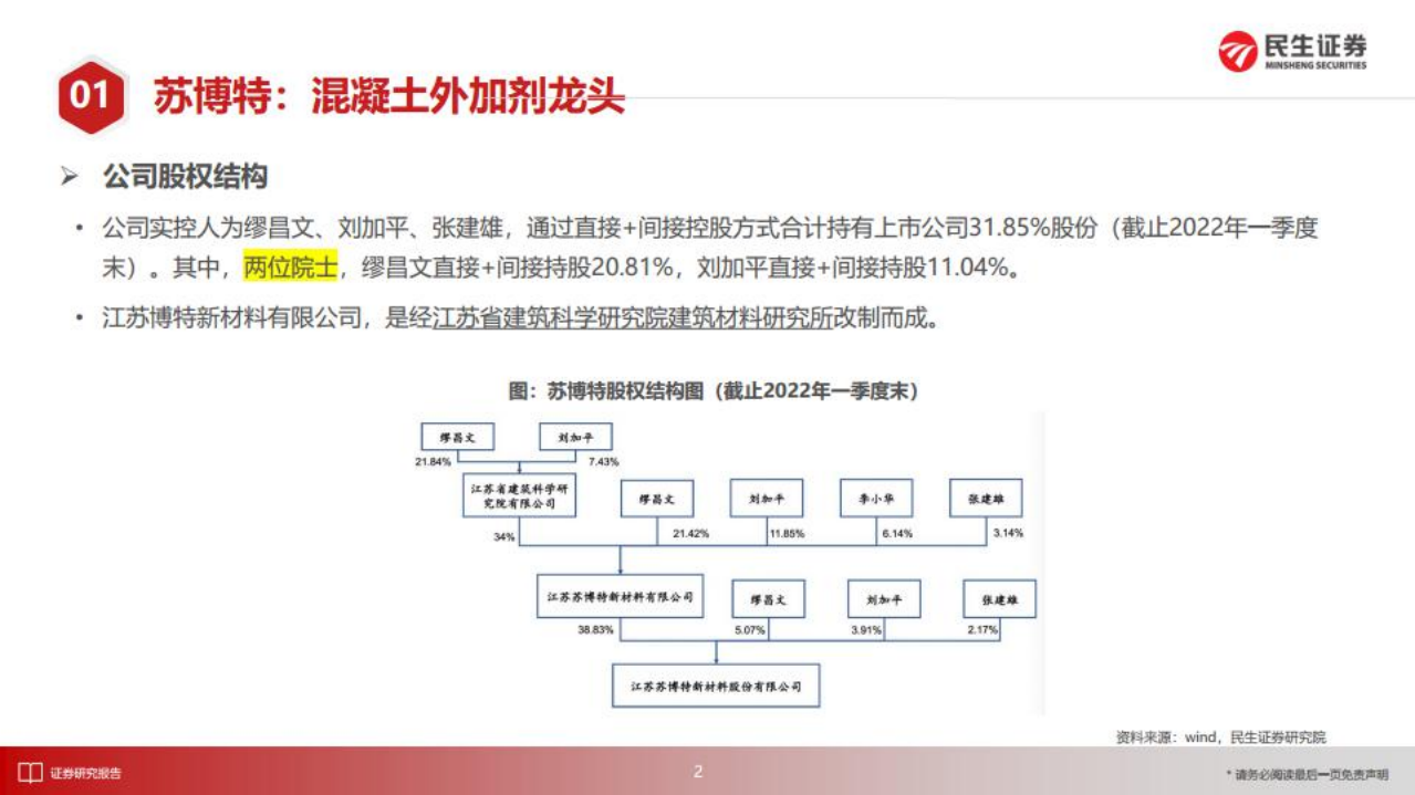 苏博特-深度报告：混凝土外加剂龙头，机制砂推动市场扩容-220531.pdf 第6页