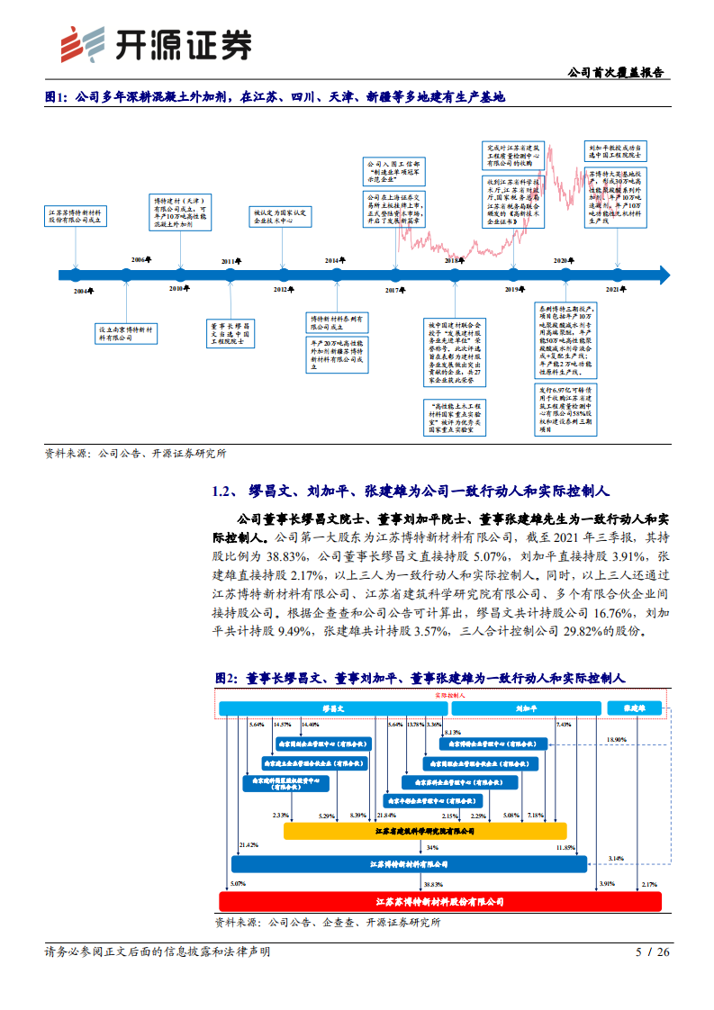 苏博特-一门两院士，研发驱动混凝土外加剂龙头高速成长-220114.pdf 第5页
