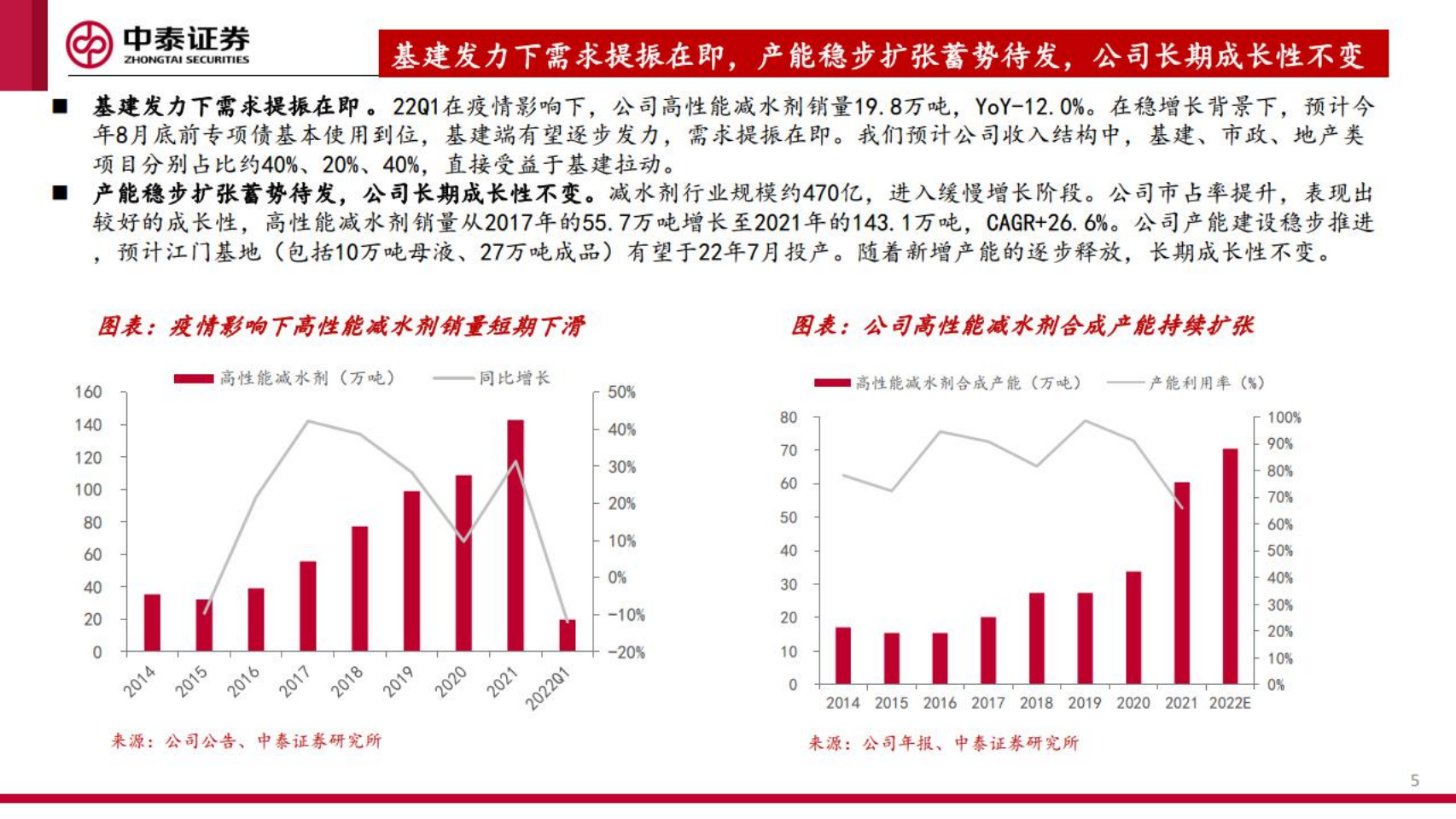 苏博特-深度研究报告：盈利&alpha;+内生成长共振，加速迈向平台型企业-220602.pdf 第5页