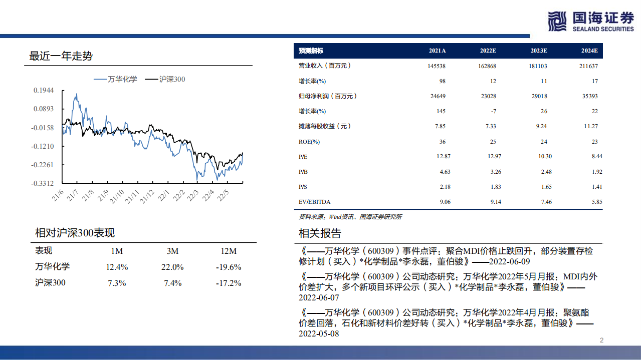 万华化学-系列深度报告之三：聚氨酯~板块空间广大，规模一体化优势显著-220620.pdf 第2页