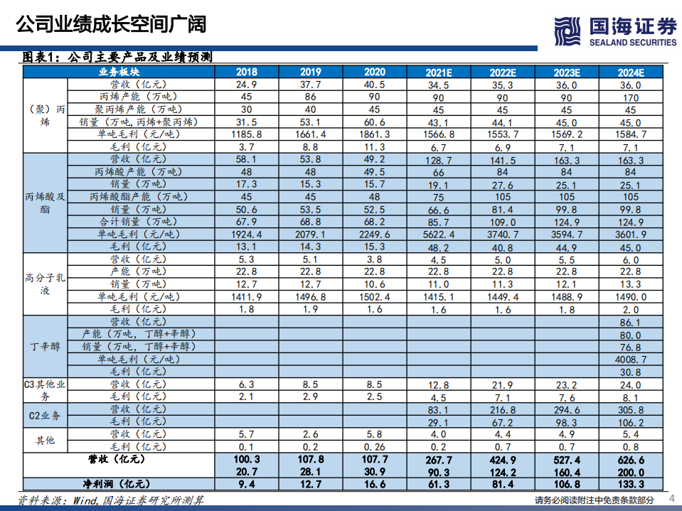 卫星化学-深度报告之一：轻烃一体化底蕴深厚，化学新材料加速发展-20220211卫.pdf 第4页