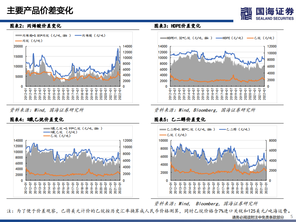 卫星化学-深度报告之一：轻烃一体化底蕴深厚，化学新材料加速发展-20220211卫.pdf 第5页