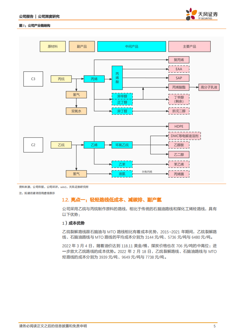 卫星化学-C3+C2&ldquo;双管齐下&rdquo;，氢能+新材料&ldquo;锦上添花&rdquo;-220307.pdf 第5页