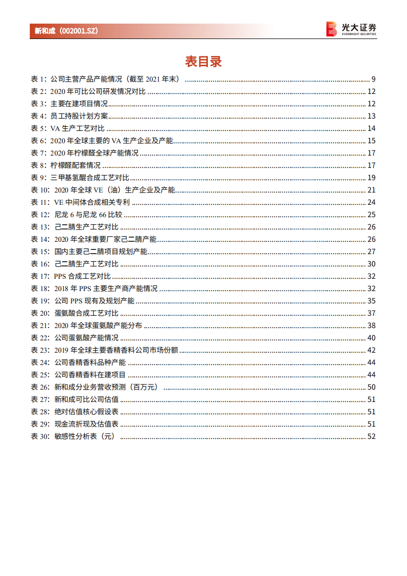 新和成-投资价值分析报告：从&ldquo;周期&rdquo;迈向&ldquo;成长&rdquo;，精细化工龙头未来可期-20220302.pdf 第6页