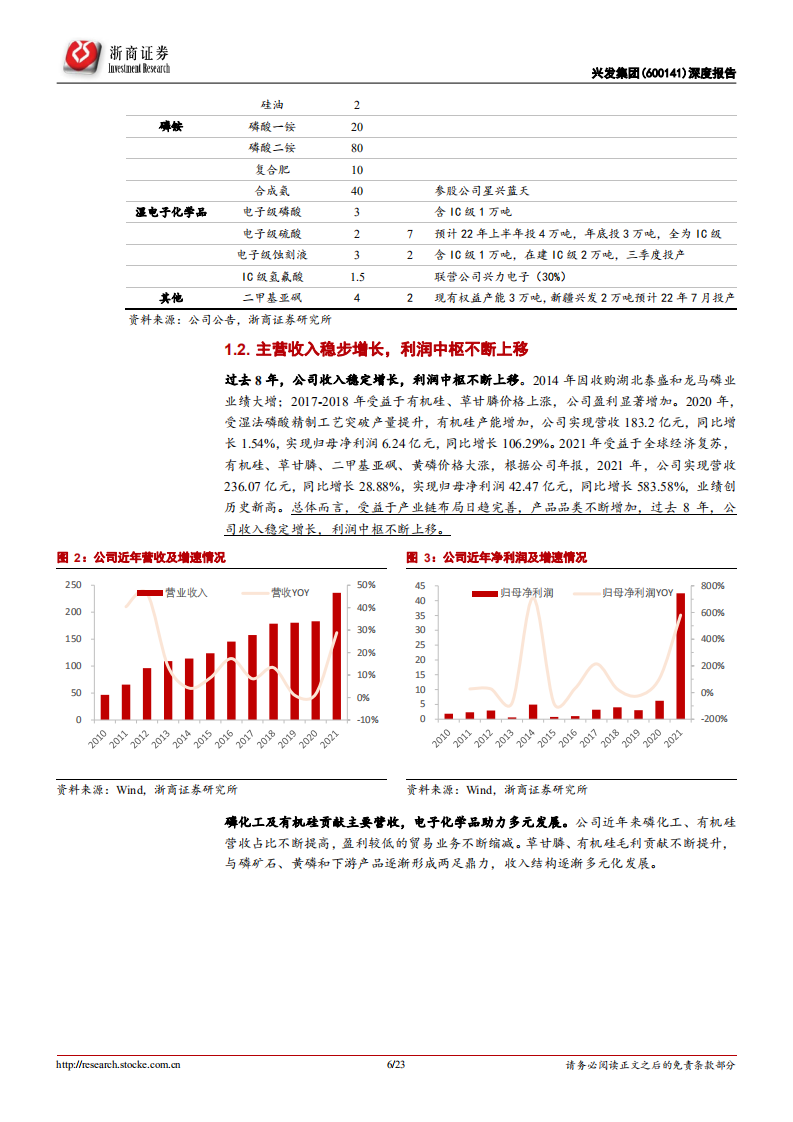 兴发集团-深度报告：磷化工一体化布局，传统+精细两翼齐飞-220331.pdf 第6页