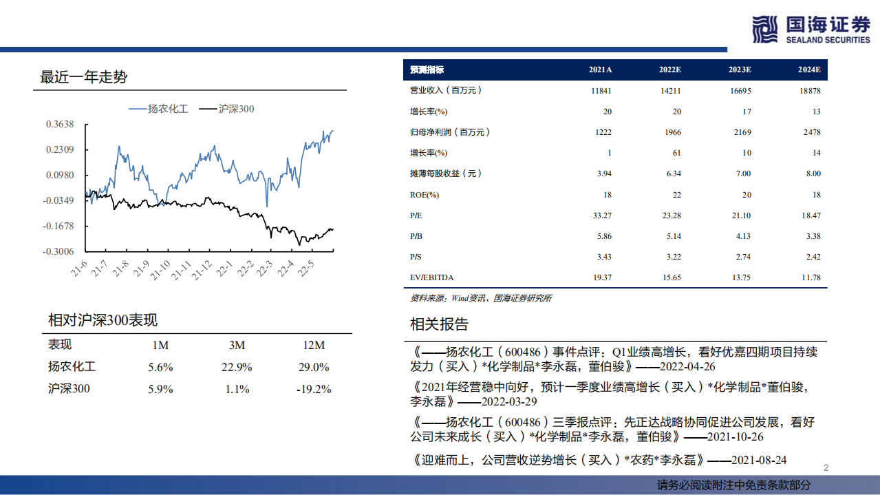 扬农化工-深度报告：综合性农药巨头，粮食价格上涨行业景气-220615.pdf 第2页