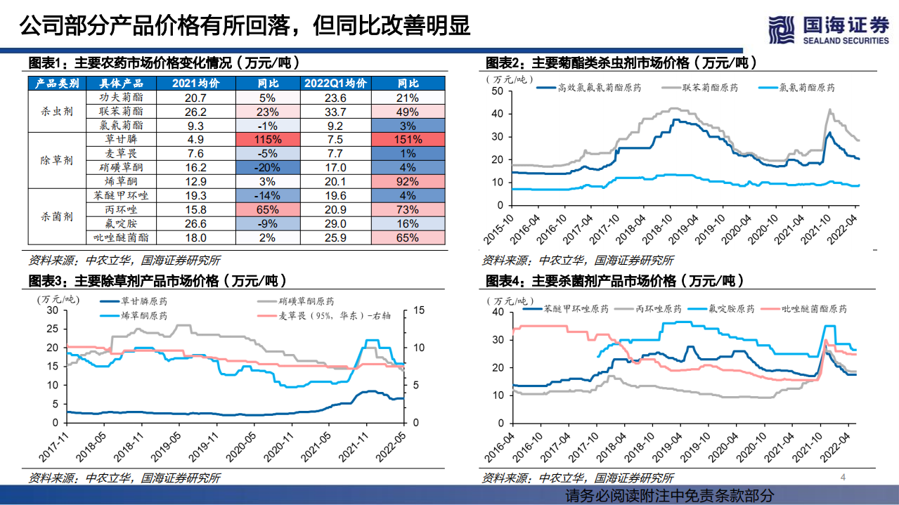 扬农化工-深度报告：综合性农药巨头，粮食价格上涨行业景气-220615.pdf 第4页
