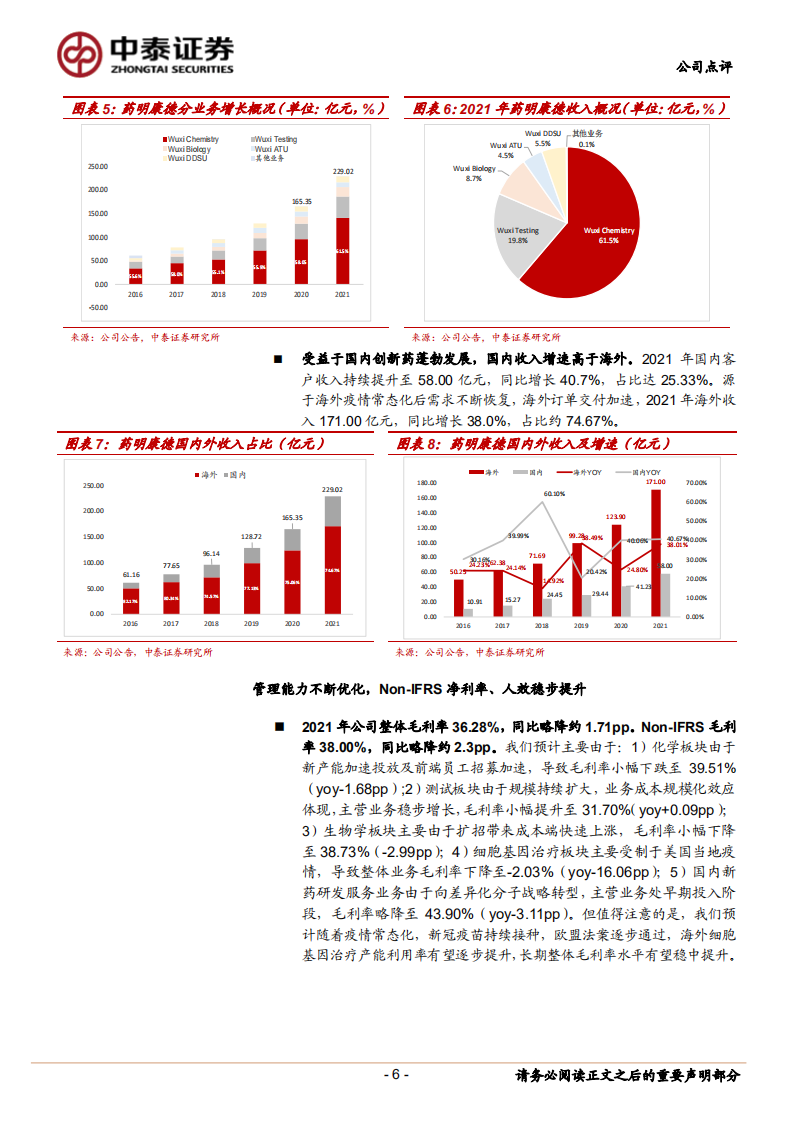 药明康德-主业表现亮眼，化学板块强劲有望驱动22年增长提速-220324.pdf 第6页