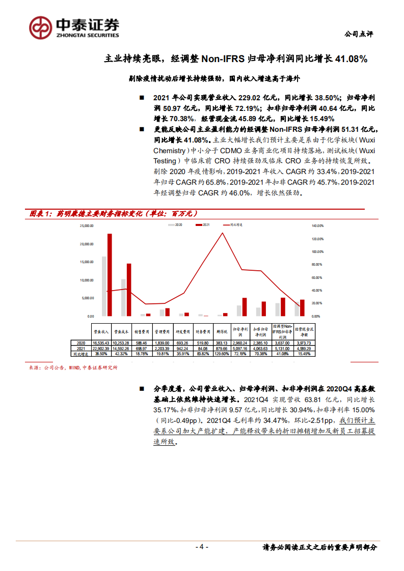 药明康德-主业表现亮眼，化学板块强劲有望驱动22年增长提速-220324.pdf 第4页