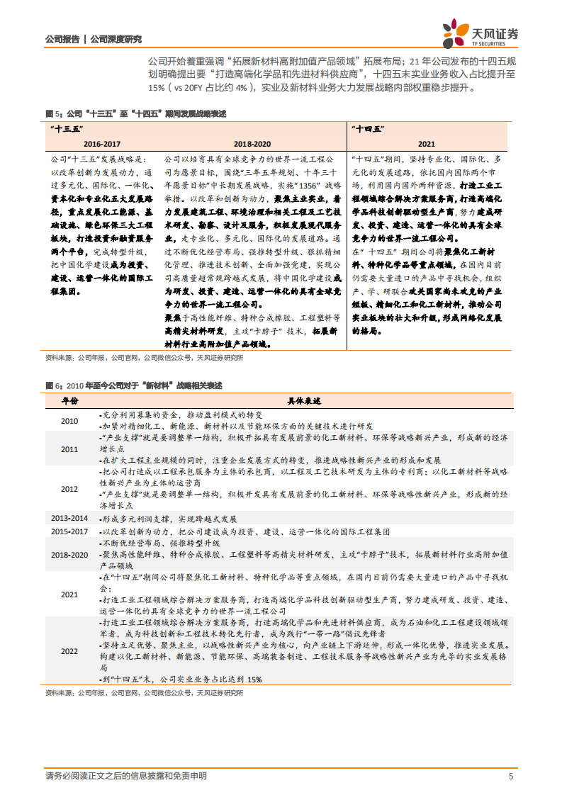 中国化学-央企系列5：怎么看化学实业新材料业务前景？-220330.pdf 第5页