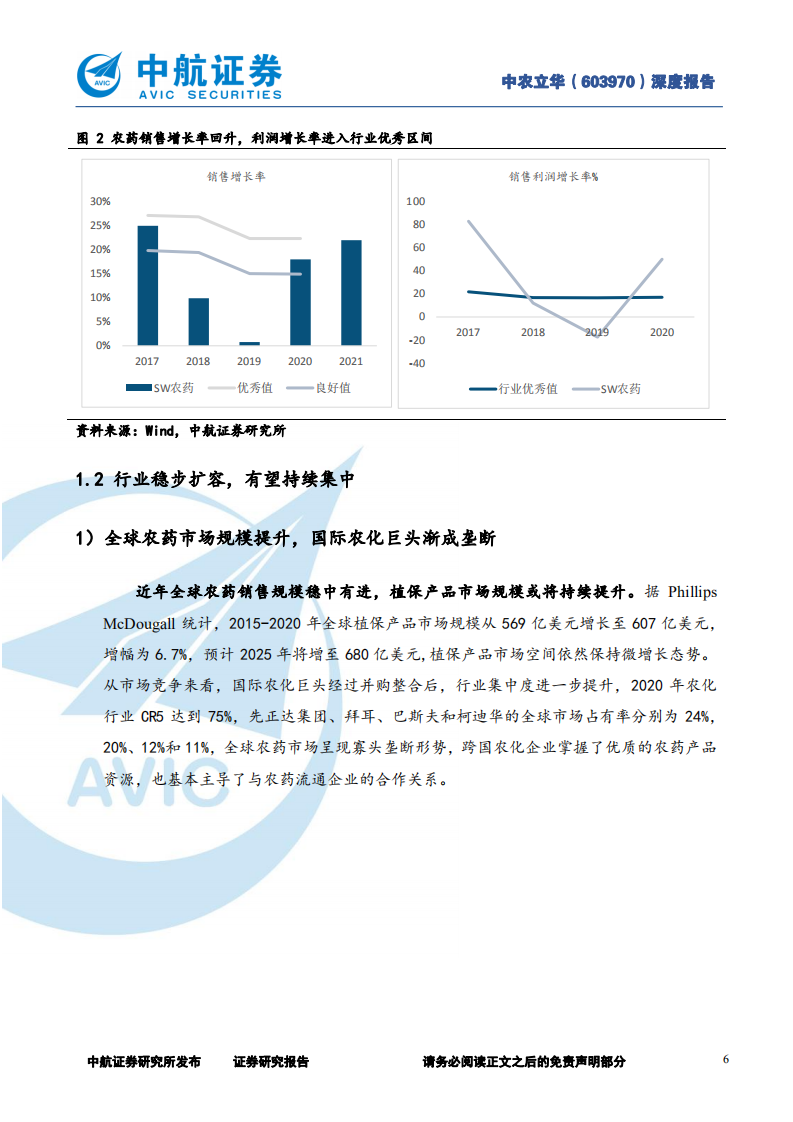 中农立华-大水大鱼，农药大国的农资流通国家队-220531.pdf 第6页