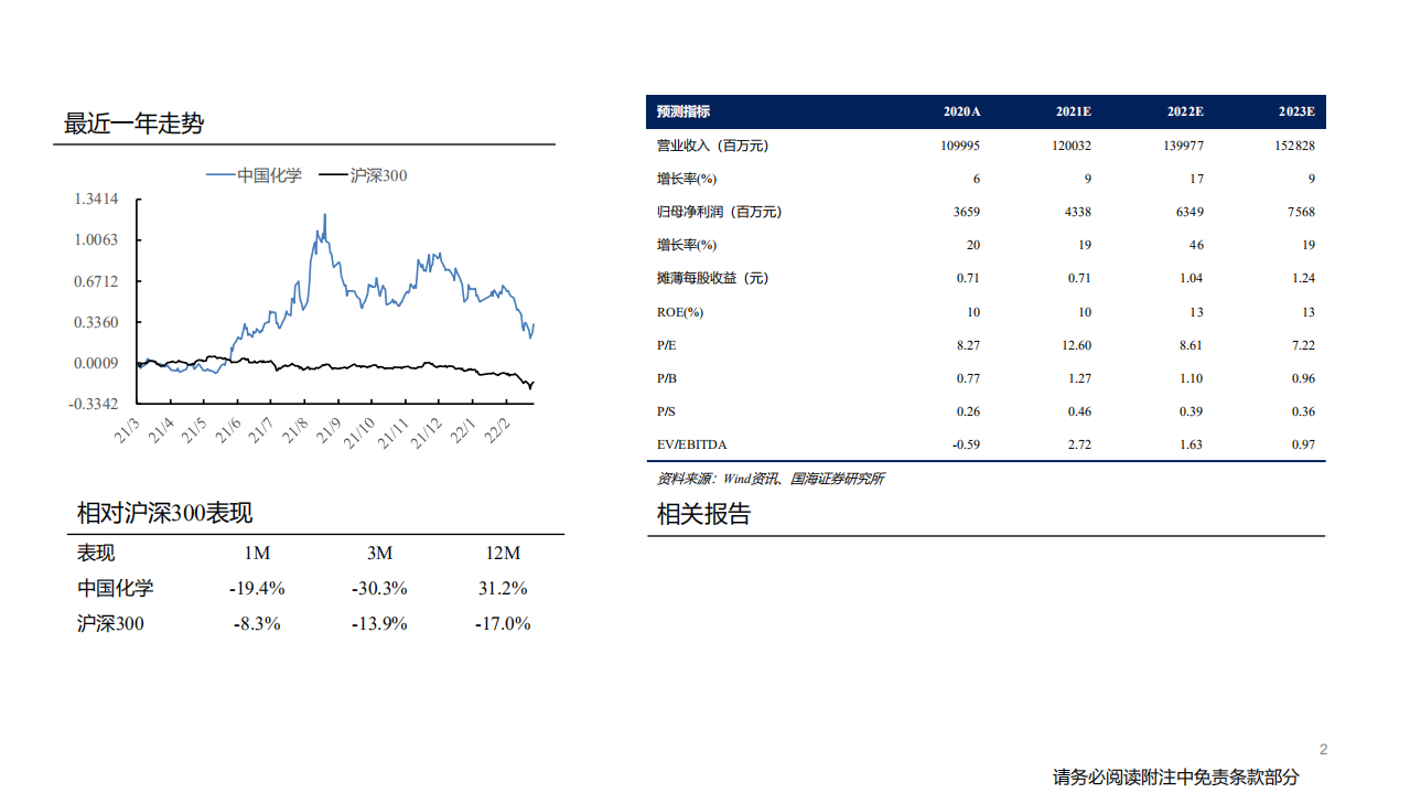 中国化学-深度报告：工程与实业协同发展，新材料带来大机遇-220321.pdf 第2页