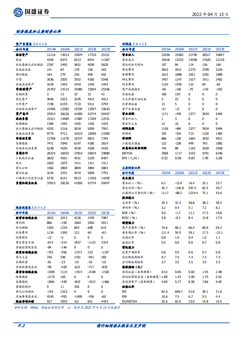 纳思达-高端制造全球替代的打印机践行者-220413.pdf 第2页