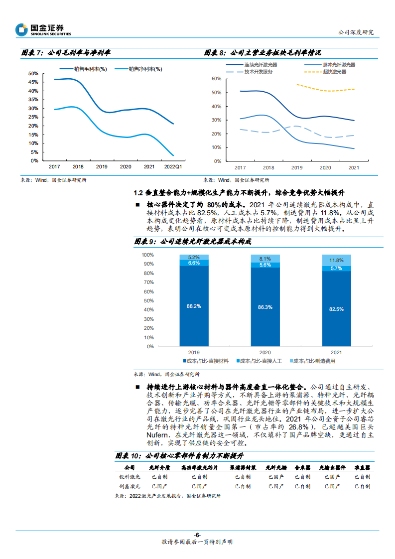 锐科激光-进军高端制造领域，龙头地位持续夯实-220516.pdf 第6页