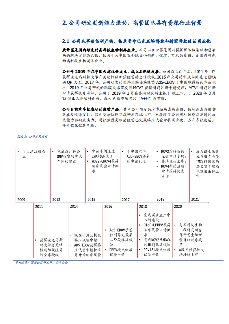 2021年康希诺公司疫苗研发能力及产品布局分析报告.pdf 第6页