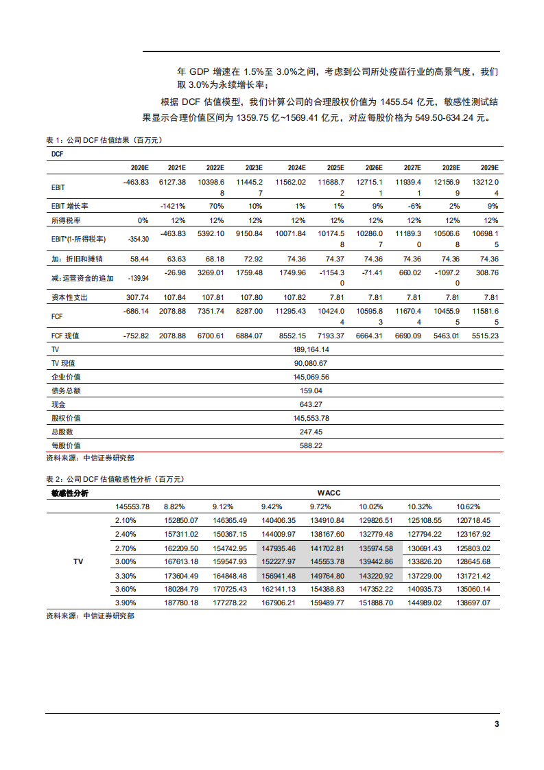2021年全球疫苗市场现状及康希诺公司产品布局分析报告.pdf 第5页