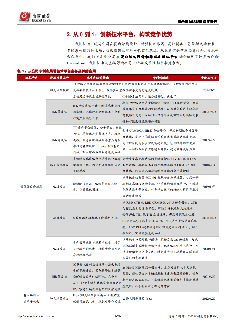 康希诺-深度报告：从1到N的创新疫苗先锋-220223.pdf 第6页