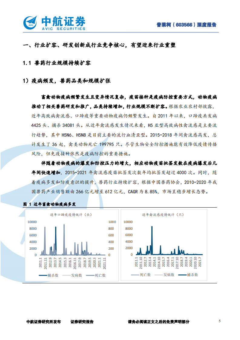 普莱柯-创新为基，扬帆蓝海-220413.pdf 第5页