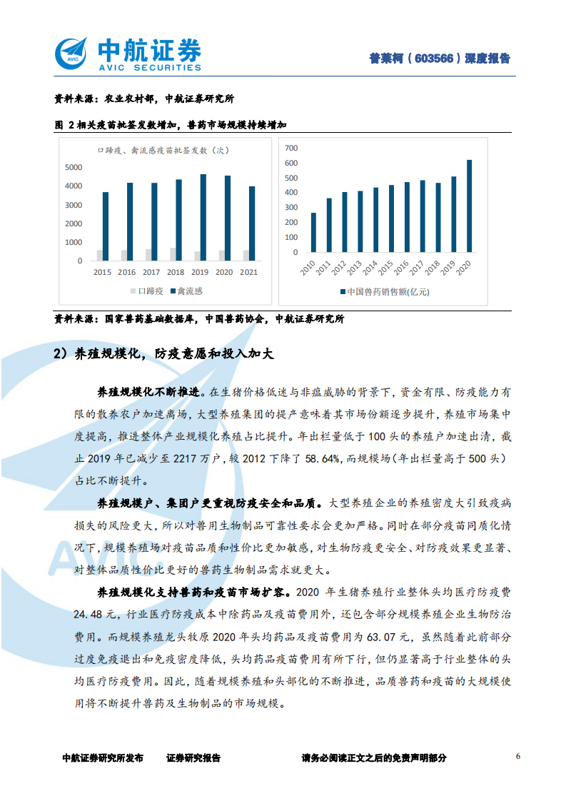 普莱柯-创新为基，扬帆蓝海-220413.pdf 第6页