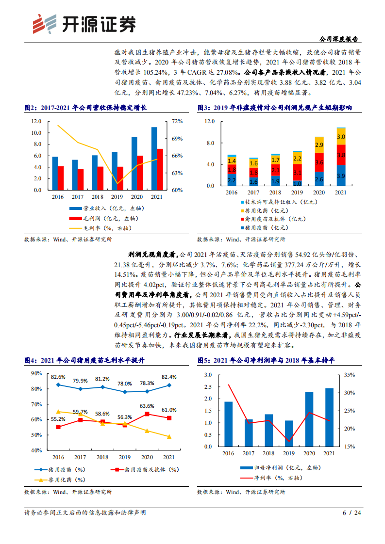 普莱柯-公司深度报告：猪用疫苗单价、毛利率双升，进入研发投入兑现期-220505.pdf 第6页