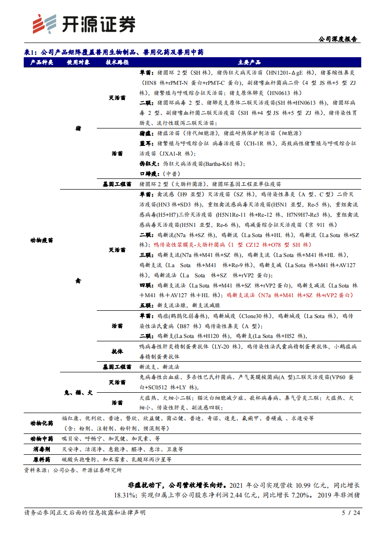 普莱柯-公司深度报告：猪用疫苗单价、毛利率双升，进入研发投入兑现期-220505.pdf 第5页