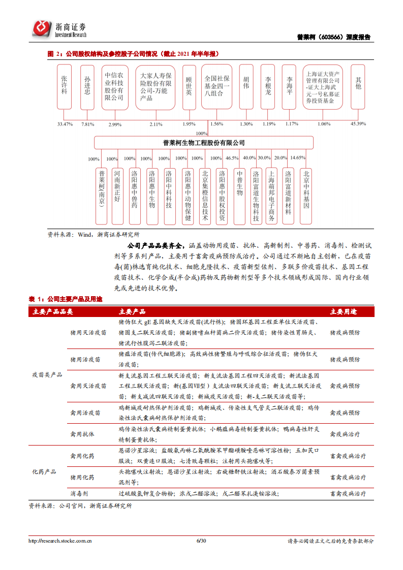 普莱柯-深度报告：创新驱动成长，大产品释放增厚业绩-220104.pdf 第6页