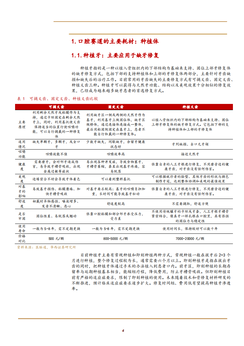 2021年口腔种植牙市场前景与正海生物公司产业链布局分析报告.pdf 第2页