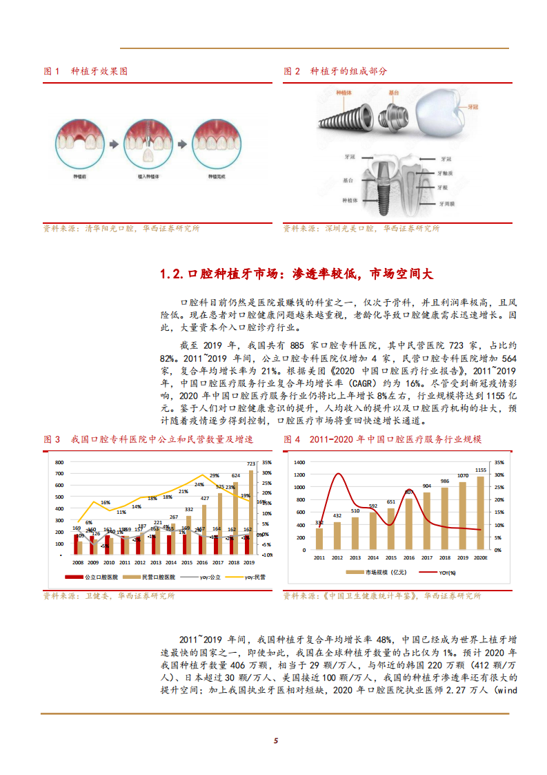 2021年口腔种植牙市场前景与正海生物公司产业链布局分析报告.pdf 第3页