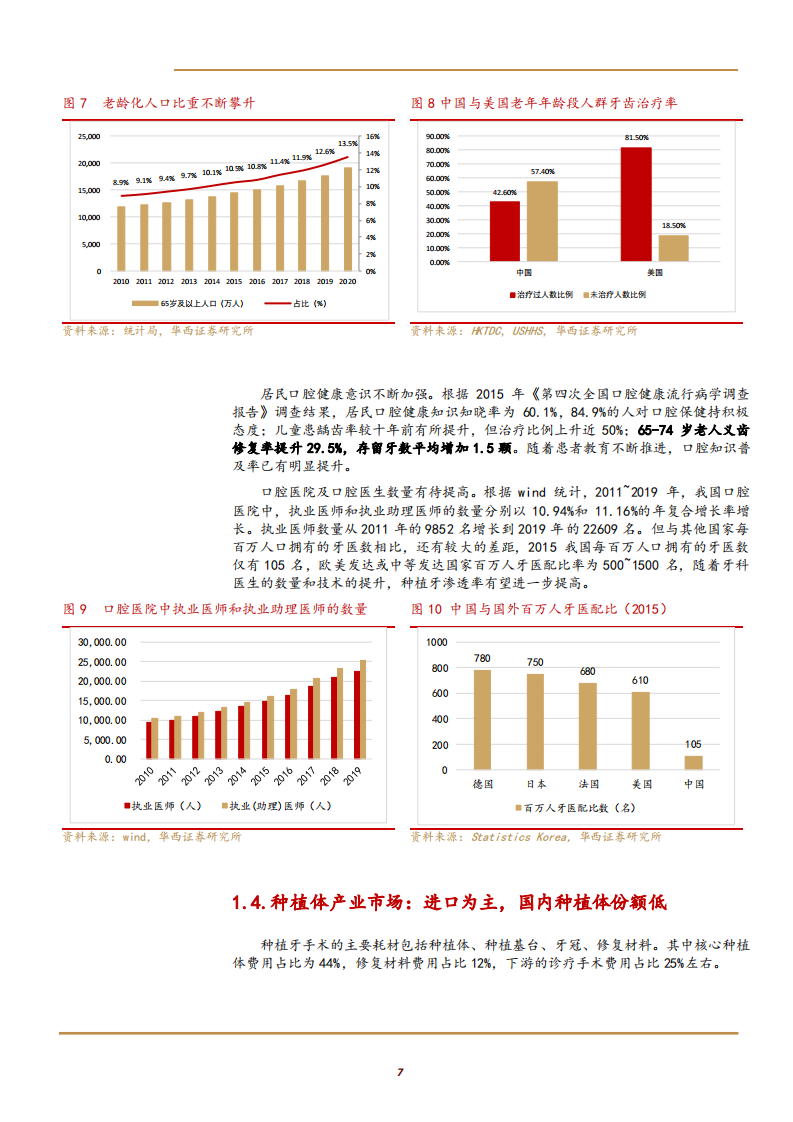 2021年口腔种植牙市场前景与正海生物公司产业链布局分析报告.pdf 第5页