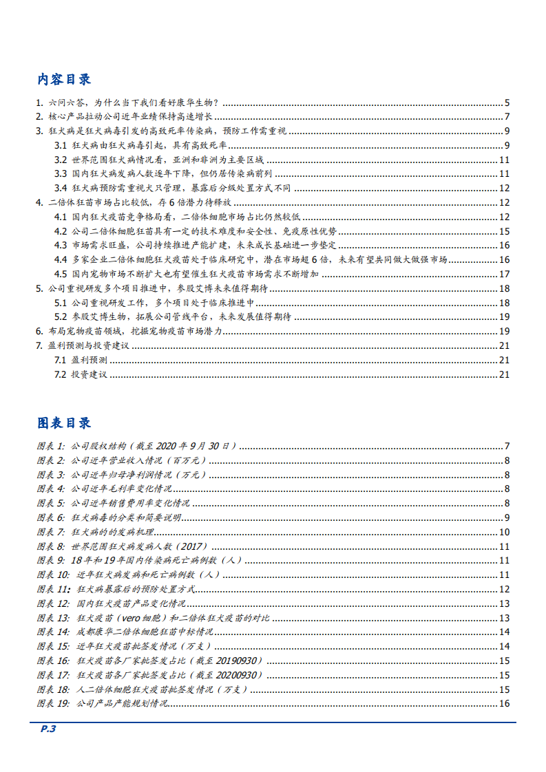 2021年全球狂犬病疫苗市场现状及康华生物公司未来前景分析报告.pdf 第1页
