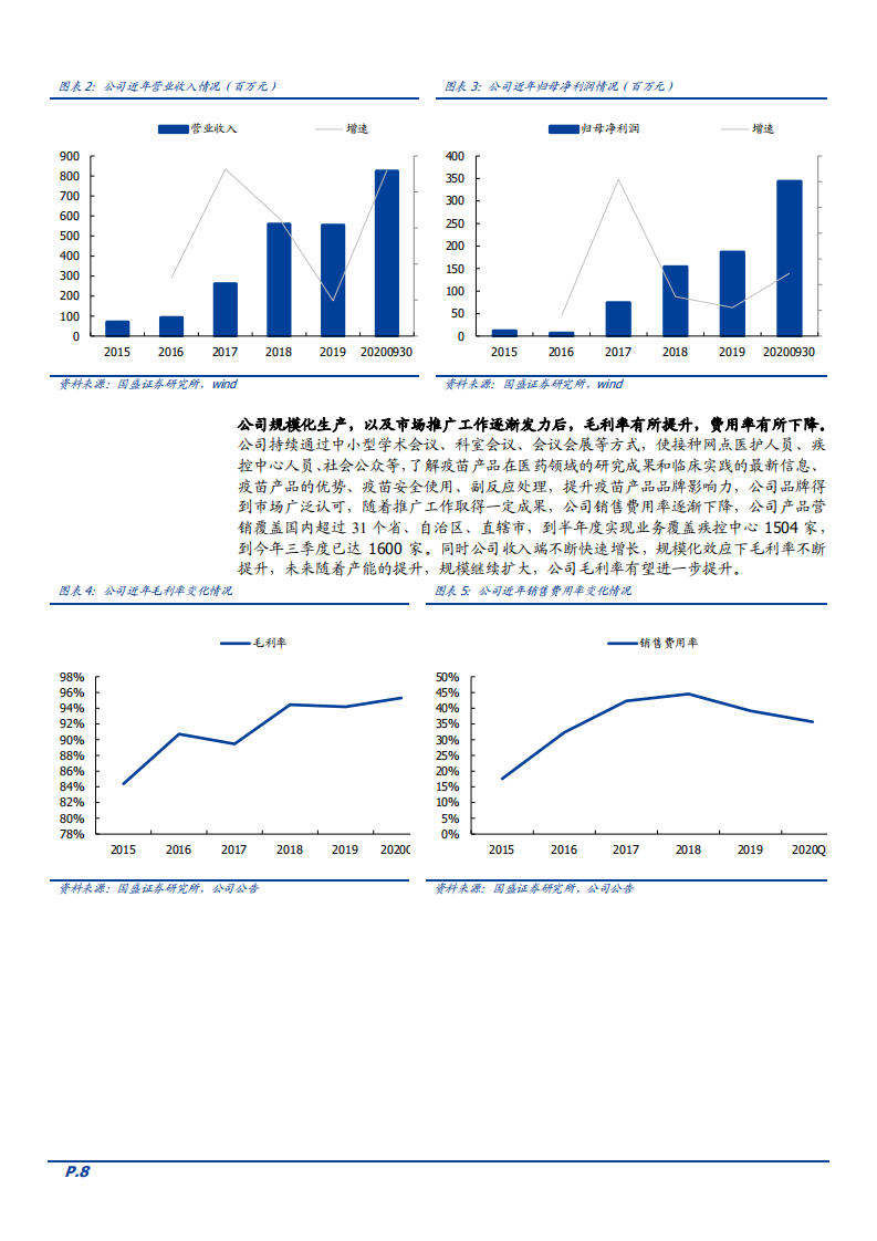 2021年全球狂犬病疫苗市场现状及康华生物公司未来前景分析报告.pdf 第6页