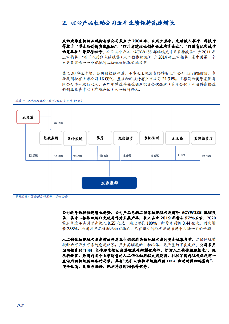 2021年全球狂犬病疫苗市场现状及康华生物公司未来前景分析报告.pdf 第5页