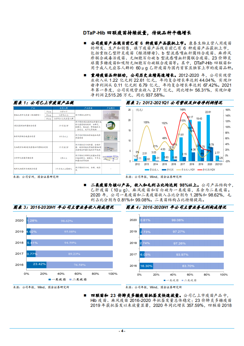 2021年中国疫苗创新先锋康泰生物公司研发管线分析报告.pdf 第3页