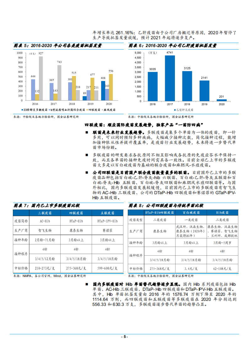 2021年中国疫苗创新先锋康泰生物公司研发管线分析报告.pdf 第4页