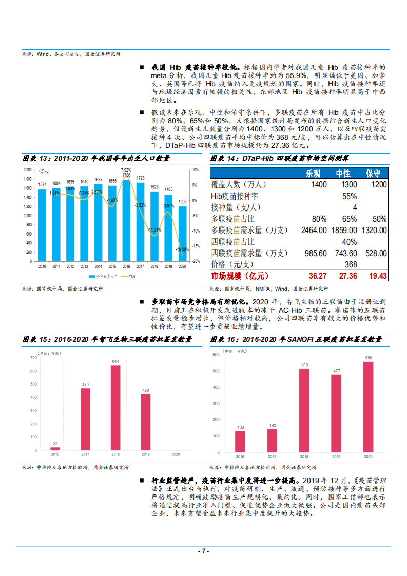 2021年中国疫苗创新先锋康泰生物公司研发管线分析报告.pdf 第6页
