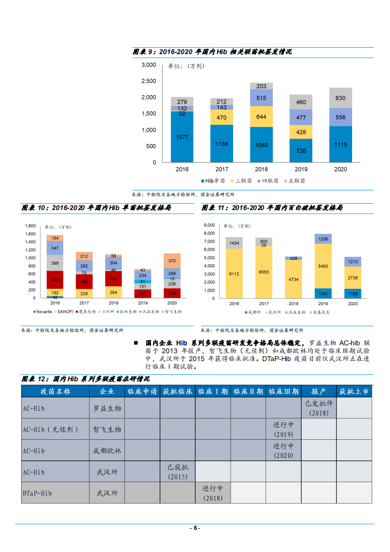 2021年中国疫苗创新先锋康泰生物公司研发管线分析报告.pdf 第5页