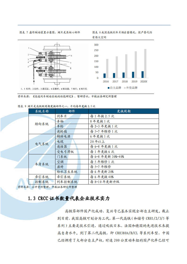 2021年轨交耗材龙头天宜上佳公司布局军工与新材料分析报告.pdf 第6页