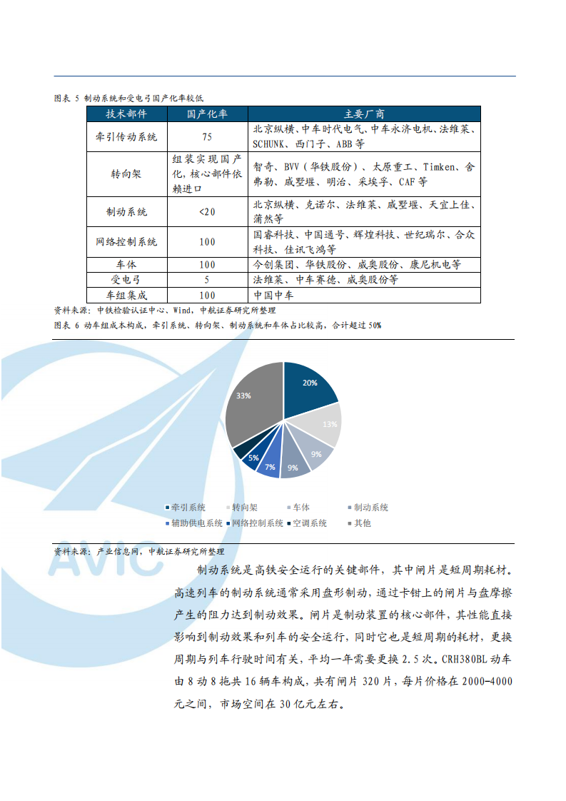 2021年轨交耗材龙头天宜上佳公司布局军工与新材料分析报告.pdf 第5页
