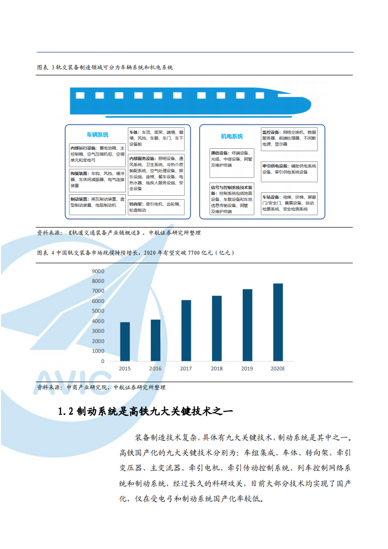 2021年轨交耗材龙头天宜上佳公司布局军工与新材料分析报告.pdf 第4页