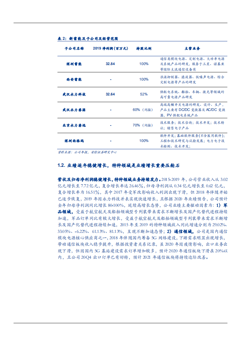 2021年军工电源龙头新雷能公司产品需求趋势分析报告.pdf 第6页
