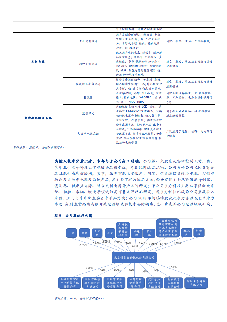 2021年军工电源龙头新雷能公司产品需求趋势分析报告.pdf 第5页