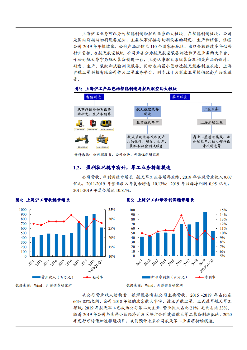 2021年上海沪工公司航天军工业务分析报告.pdf 第4页