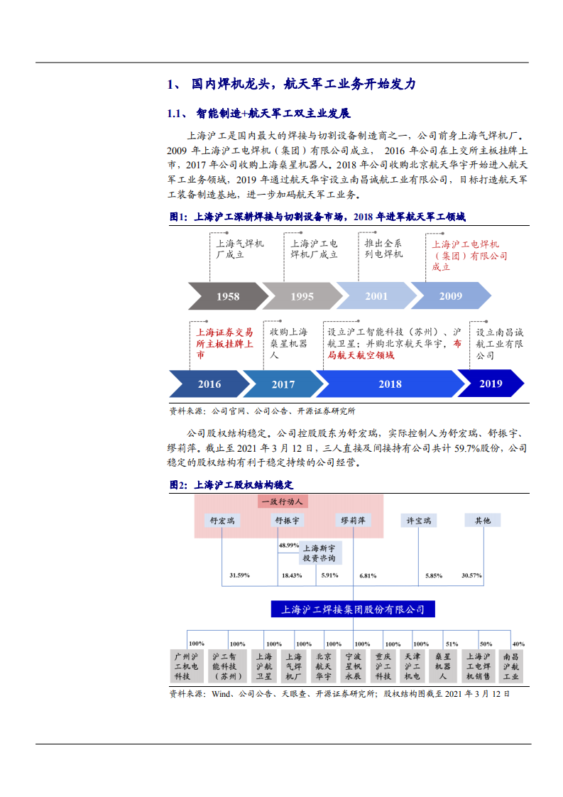 2021年上海沪工公司航天军工业务分析报告.pdf 第3页