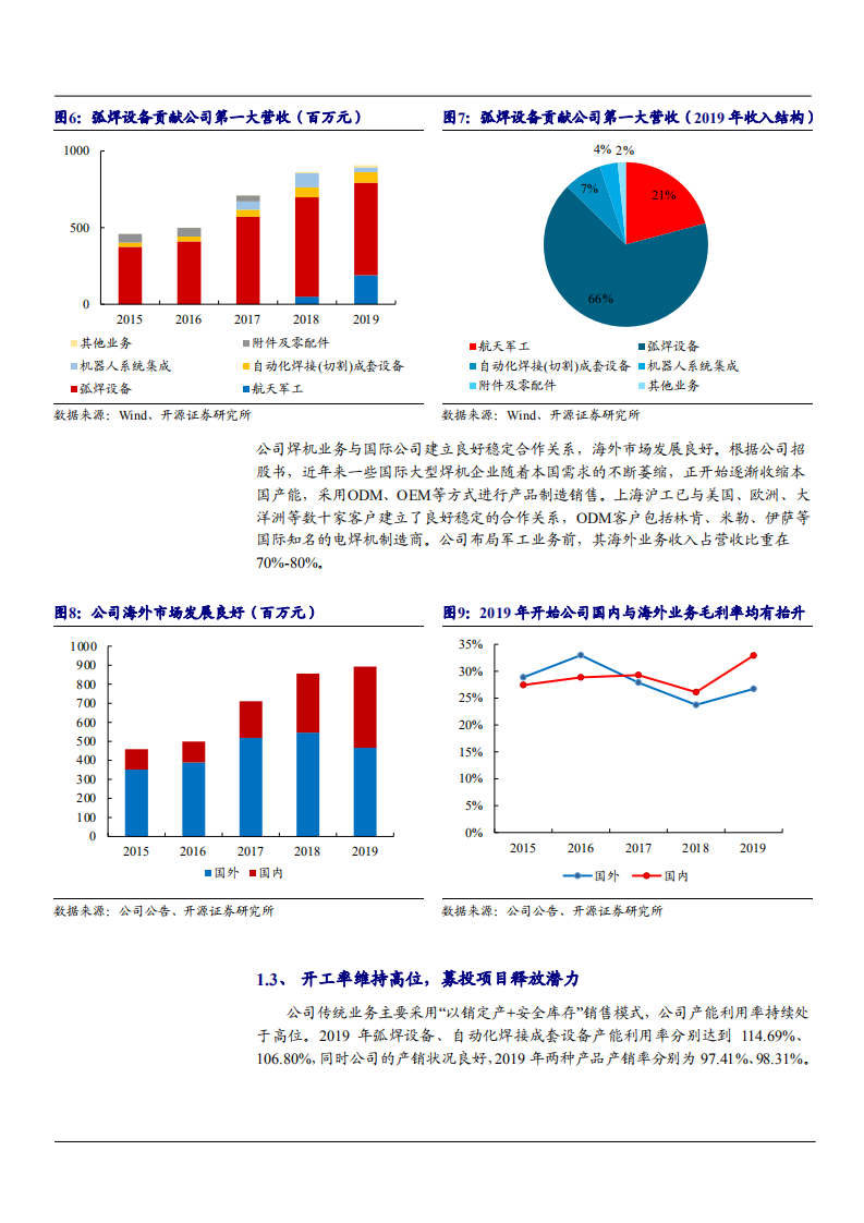 2021年上海沪工公司航天军工业务分析报告.pdf 第5页