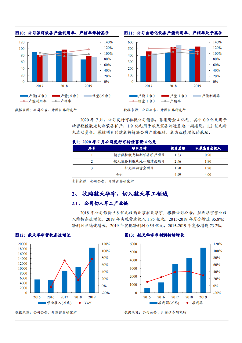 2021年上海沪工公司航天军工业务分析报告.pdf 第6页